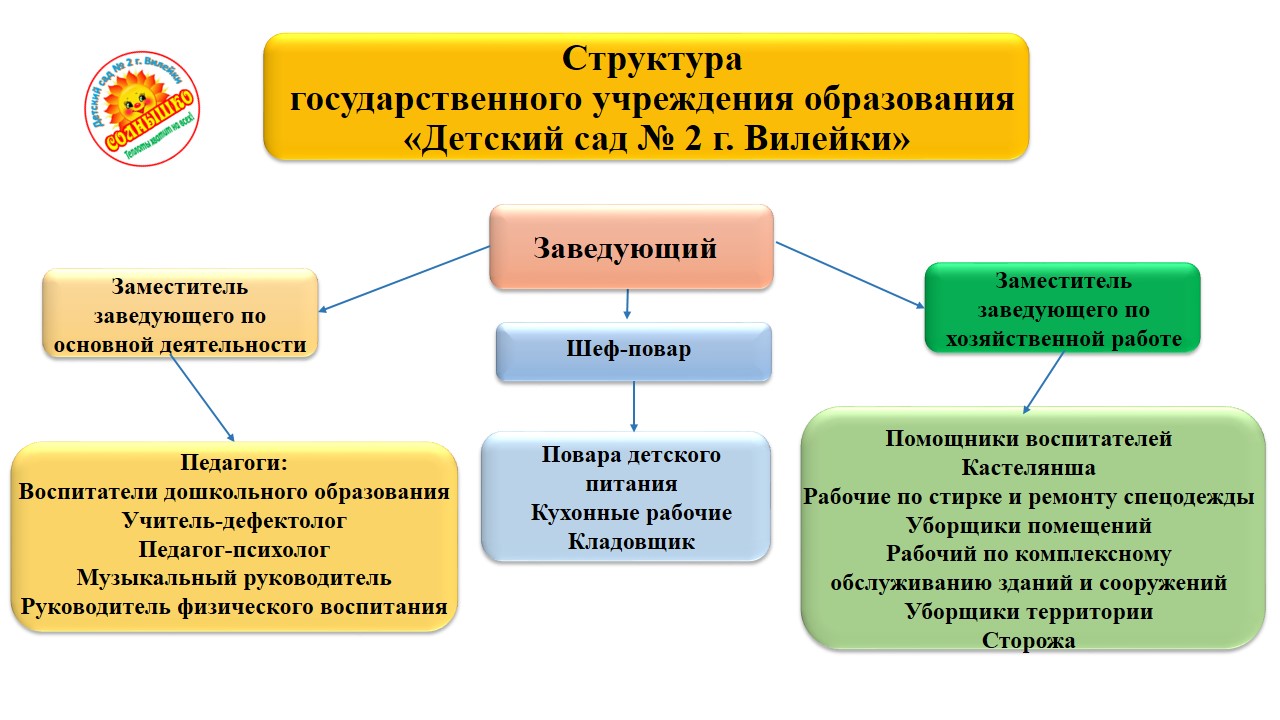 Контакты - Детский сад №2 г. Вилейки